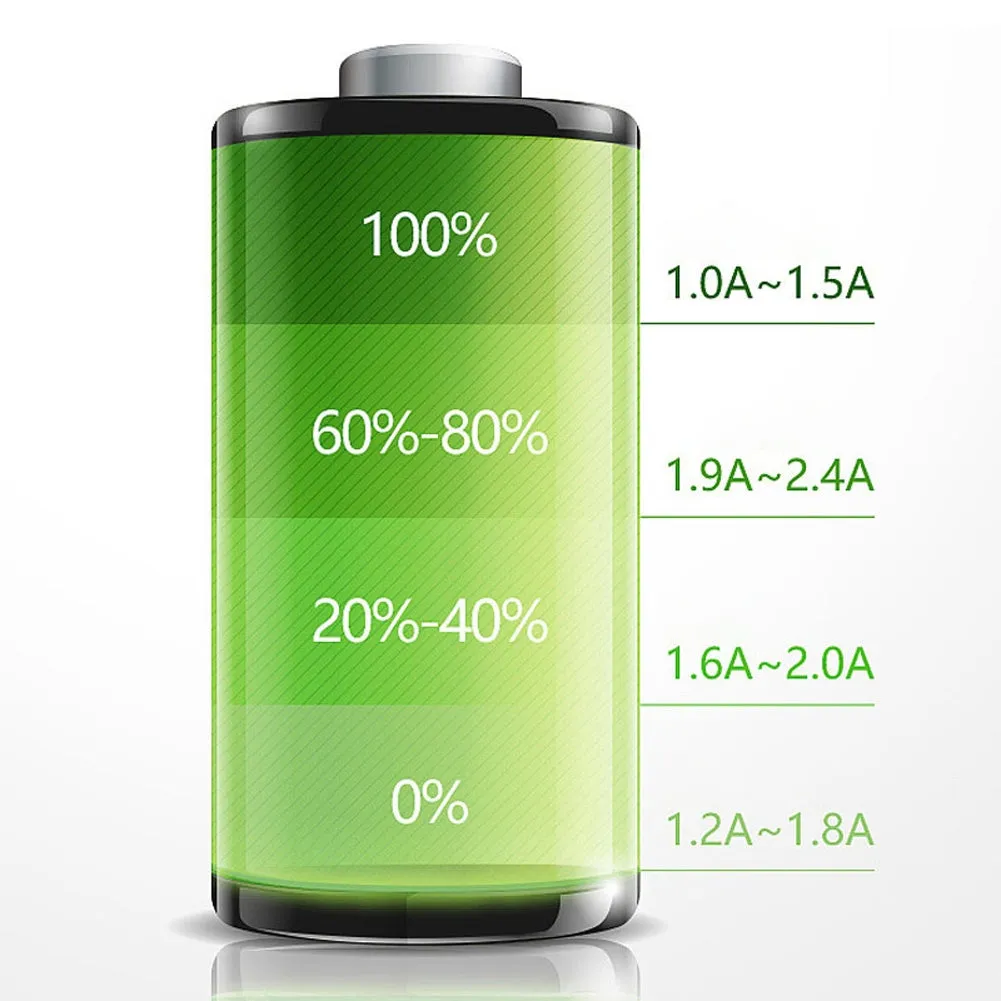 Dual Usb Car Charger Digital Display Multi-functional Constant